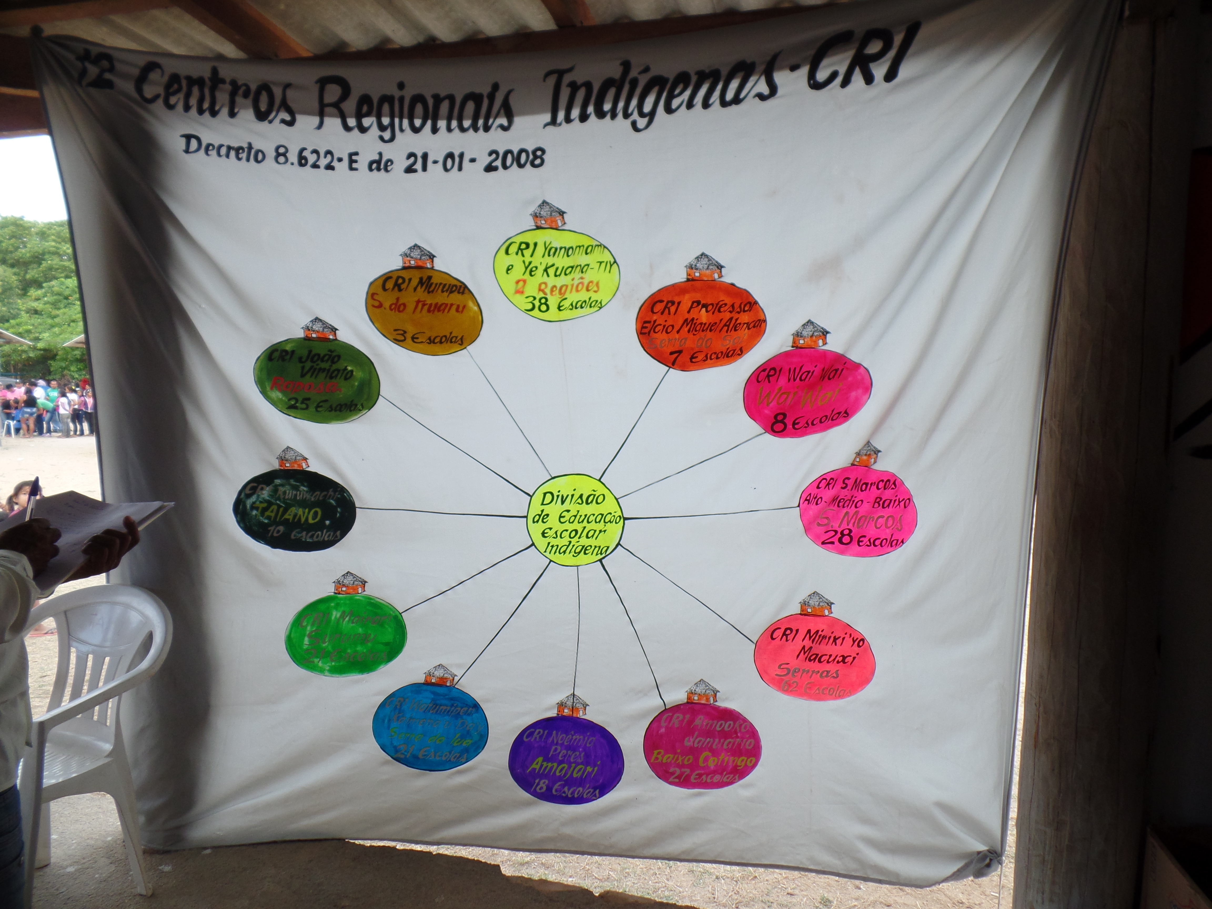 IFRR participa de debate sobre a implantação de um câmpus em Território Indígena